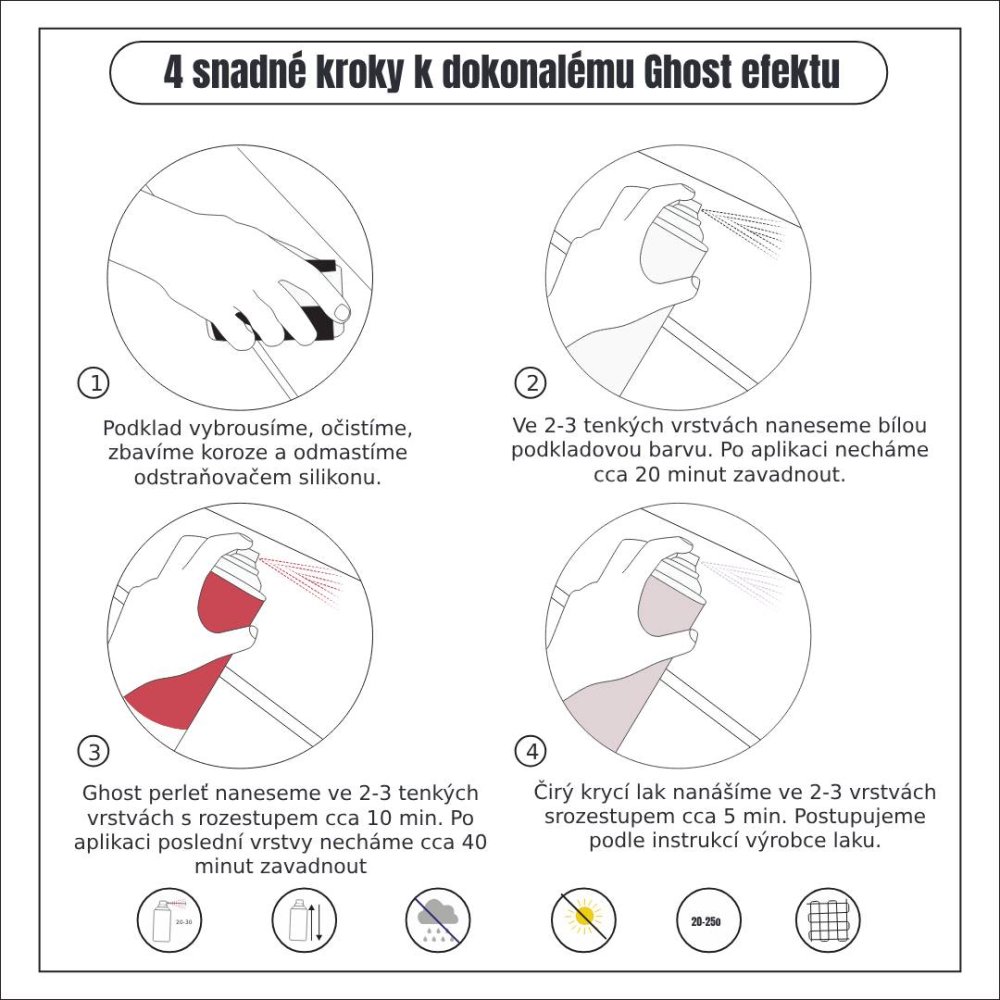 Grafický návod pro Ghost perleťovou barvu