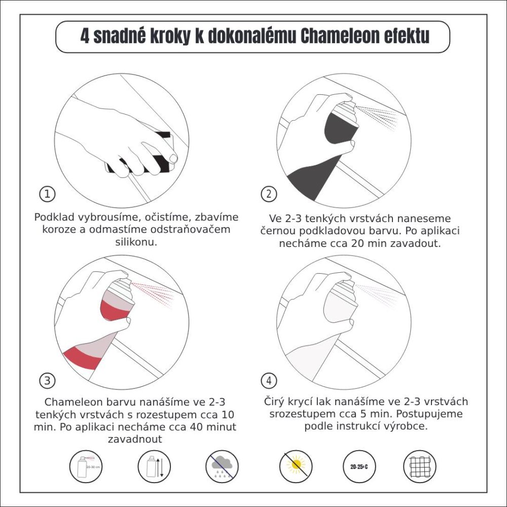 Chameleon sprej obrázkový návod
