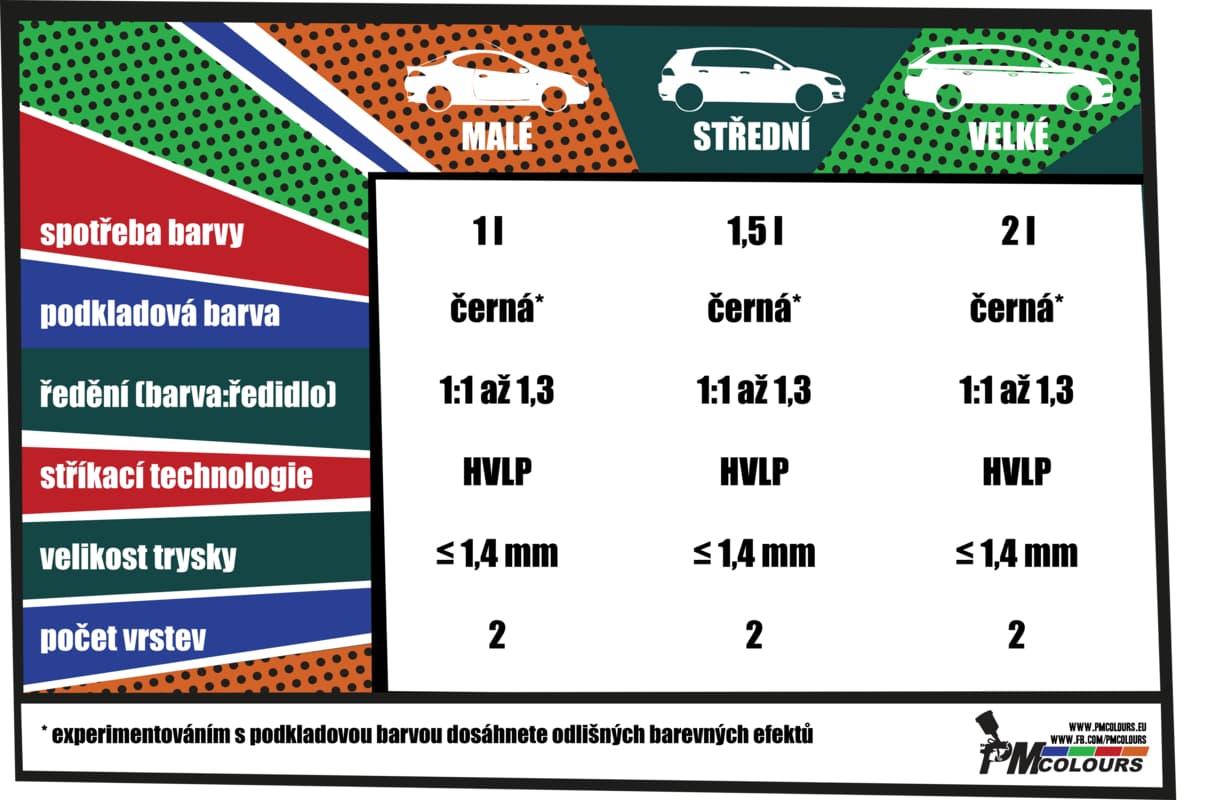 Infografika perleťových barev