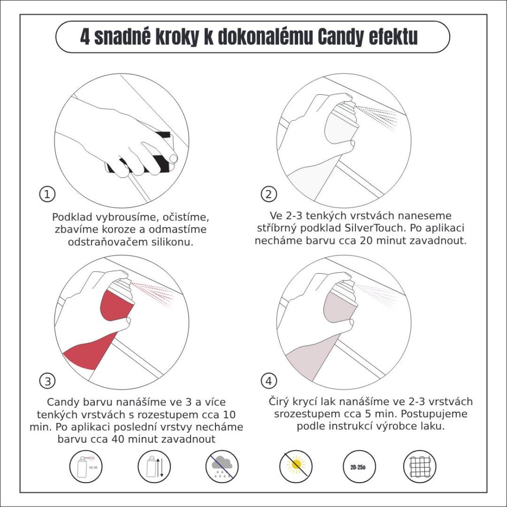 Obrázkový návod Candy