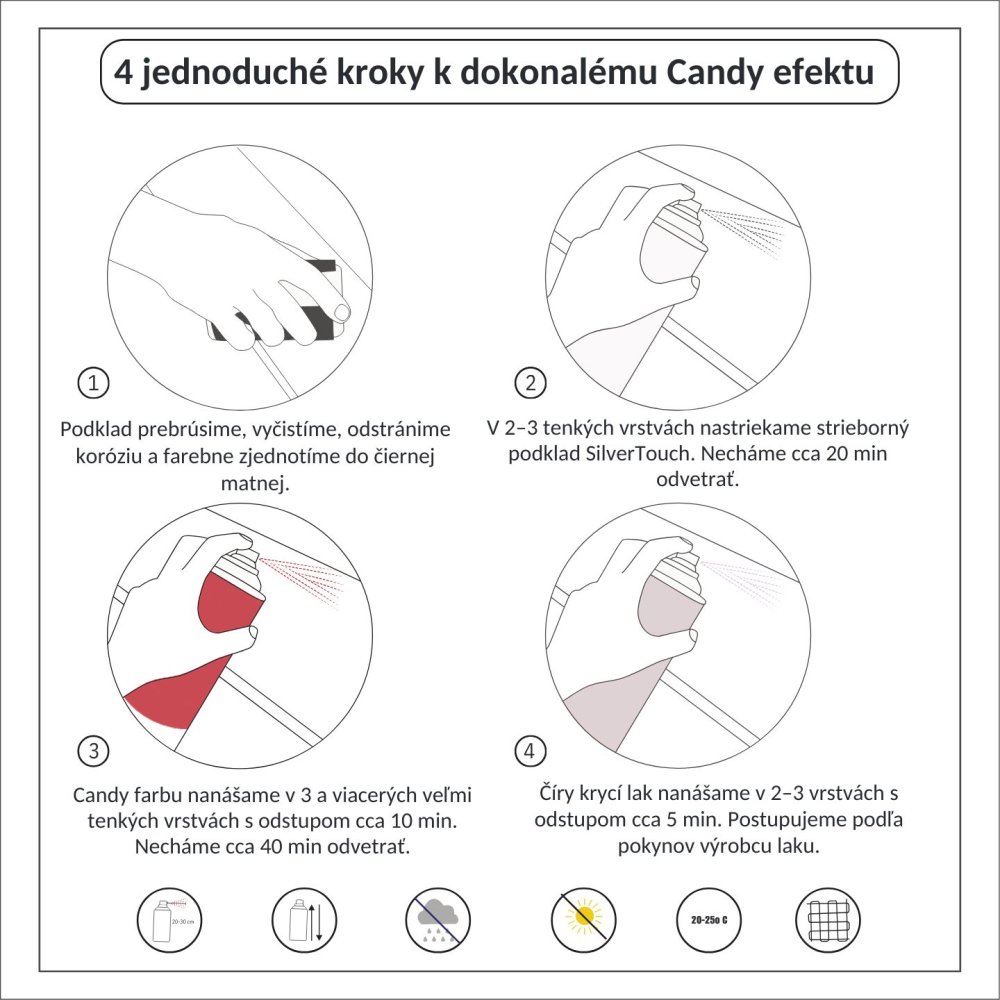 Obrázkový návod aplikácie Candy farieb sprejom